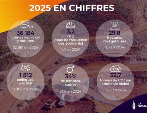 2025 : la SLN confirme le redressement de ses performances